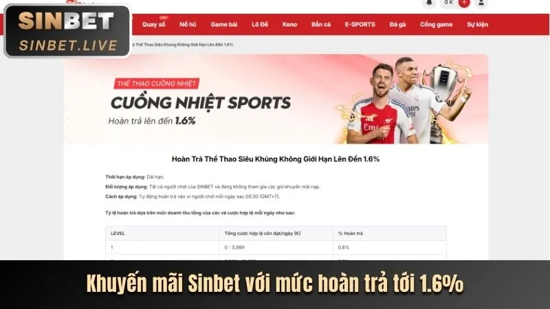 Hoàn trả hàng ngày tại Bet 12